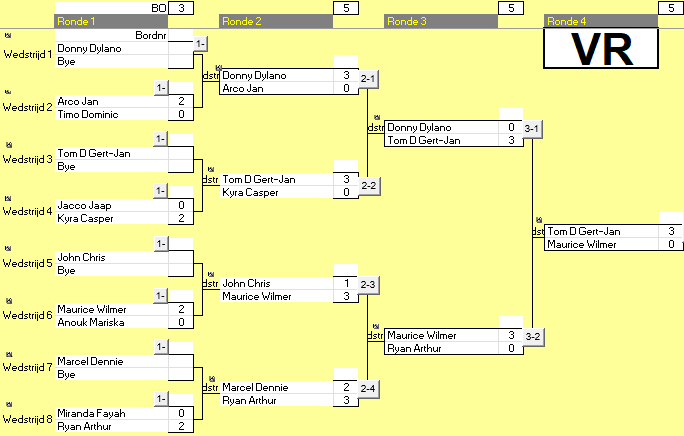 Goat toernooi 1 vr schema
