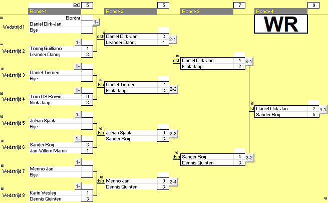 Goat toernooi 1 wr schema