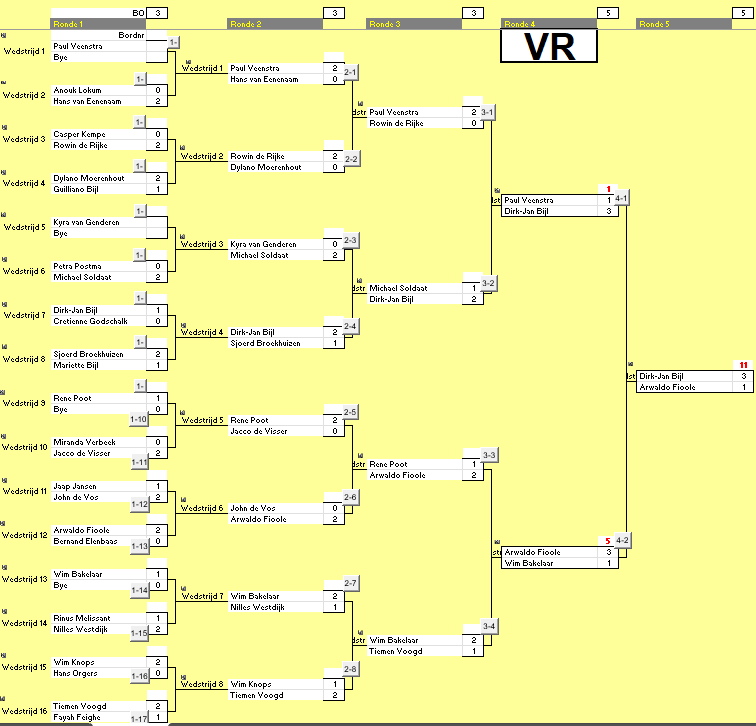 Goat toernooi 2 vr schema