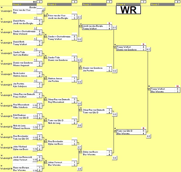 Goat toernooi 2 wr schema