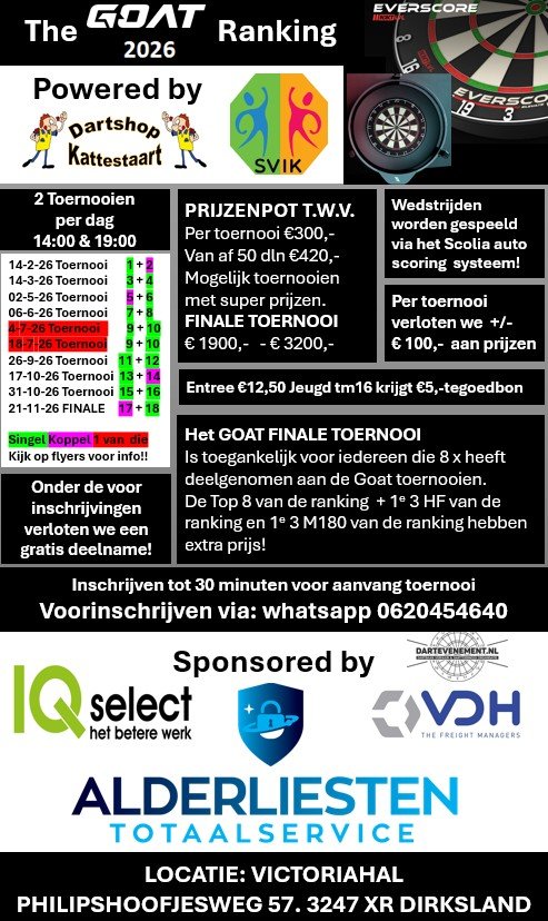 the GOAT ranking 2026