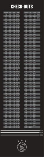 Dartmat Ajax Zwart Met Ajax Logo en Checkout Scores - 285 x 80 cm