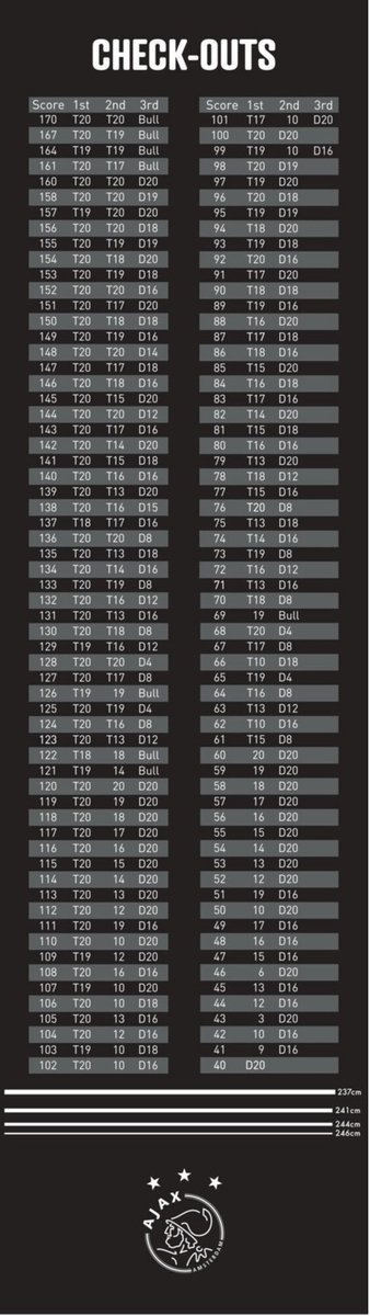 ajax mat checkout Dartmat Ajax Zwart Met Ajax Logo en Checkout Scores - 285 x 80 cm