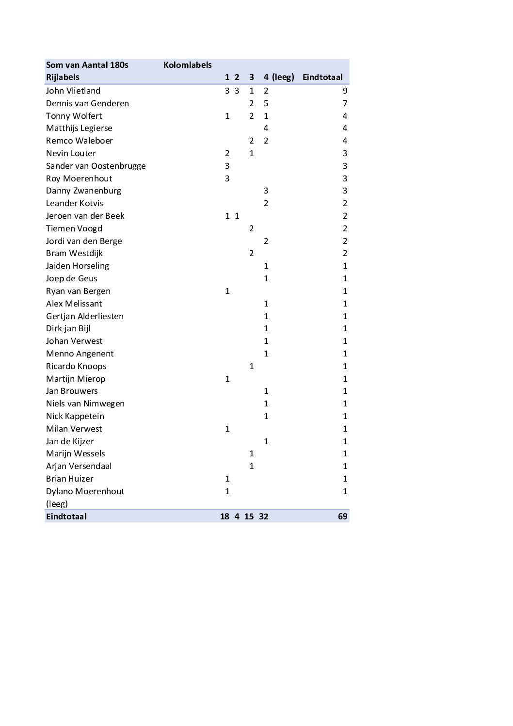 the GOAT ranking 2026