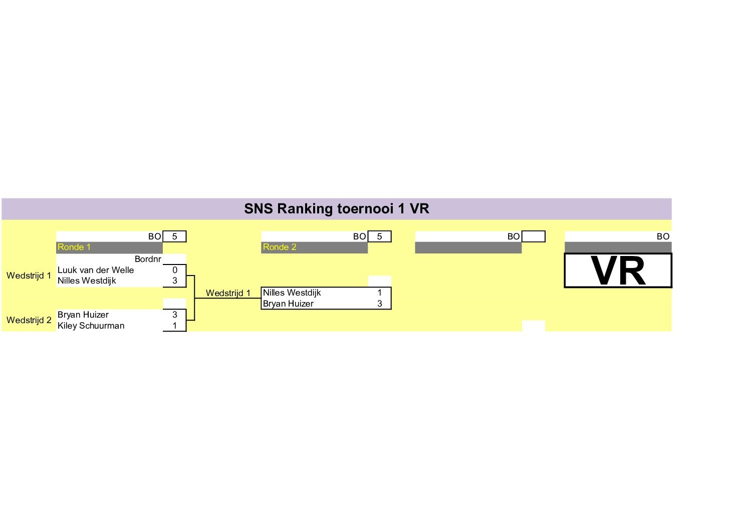 SNS Dart Toernooi 1 en 2 21-02-2026