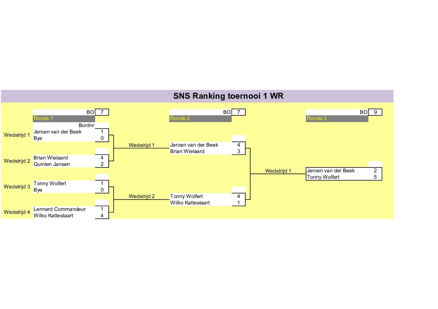 SNS Dart Toernooi 1 en 2 21-02-2026