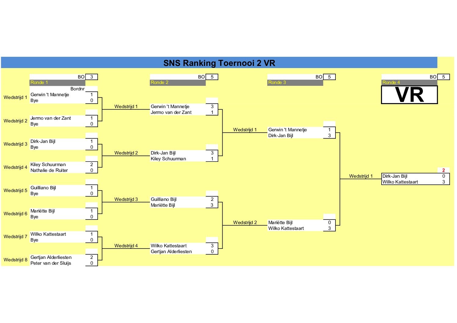 SNS Dart Toernooi 1 en 2 21-02-2026