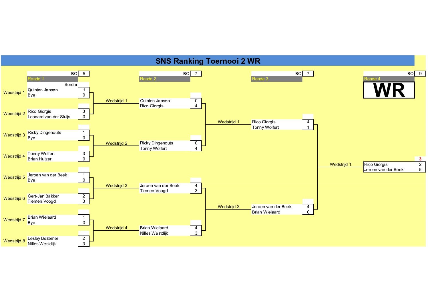 SNS Dart Toernooi 1 en 2 21-02-2026