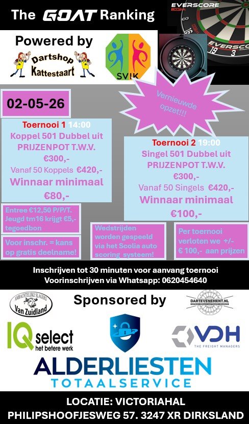 the GOAT Cyclus 2026 Toernooi 3 en 4 * 14-03-2026 (kopie)