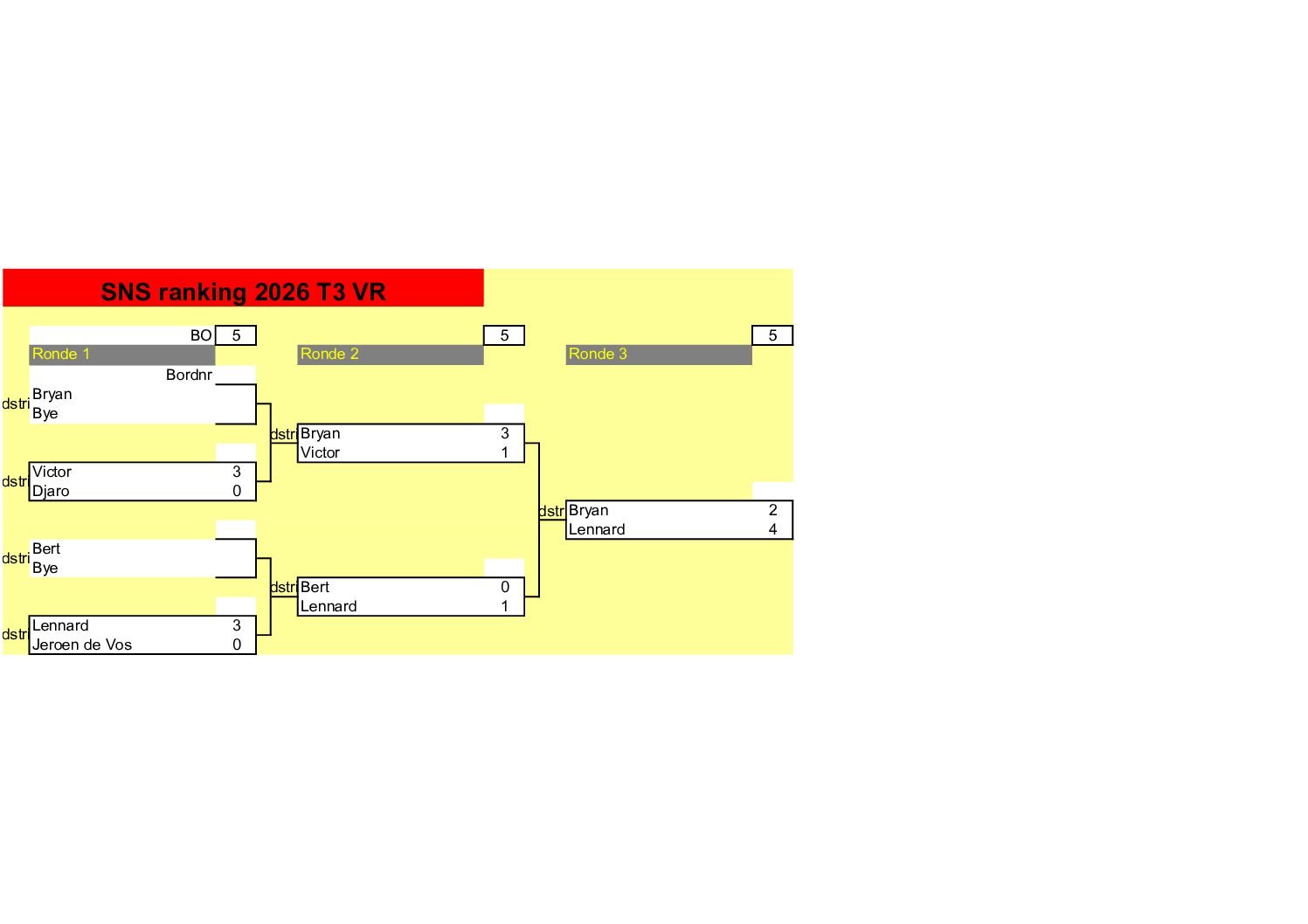 SNS Dart Toernooi 3 en 4 09-05-2026