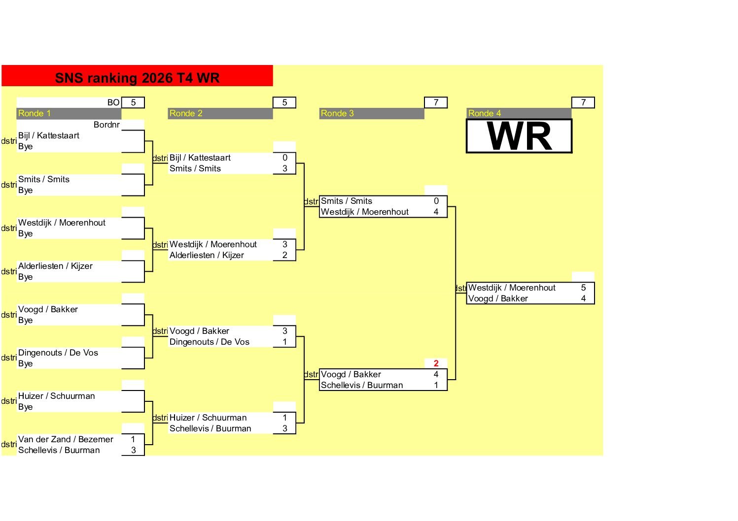 SNS Dart Toernooi 3 en 4 09-05-2026