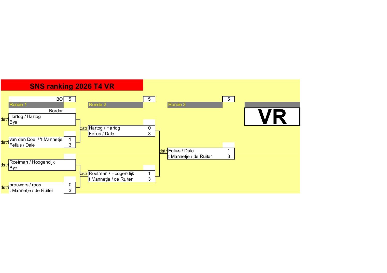 SNS Dart Toernooi 3 en 4 09-05-2026