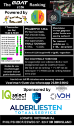 the GOAT ranking 2026