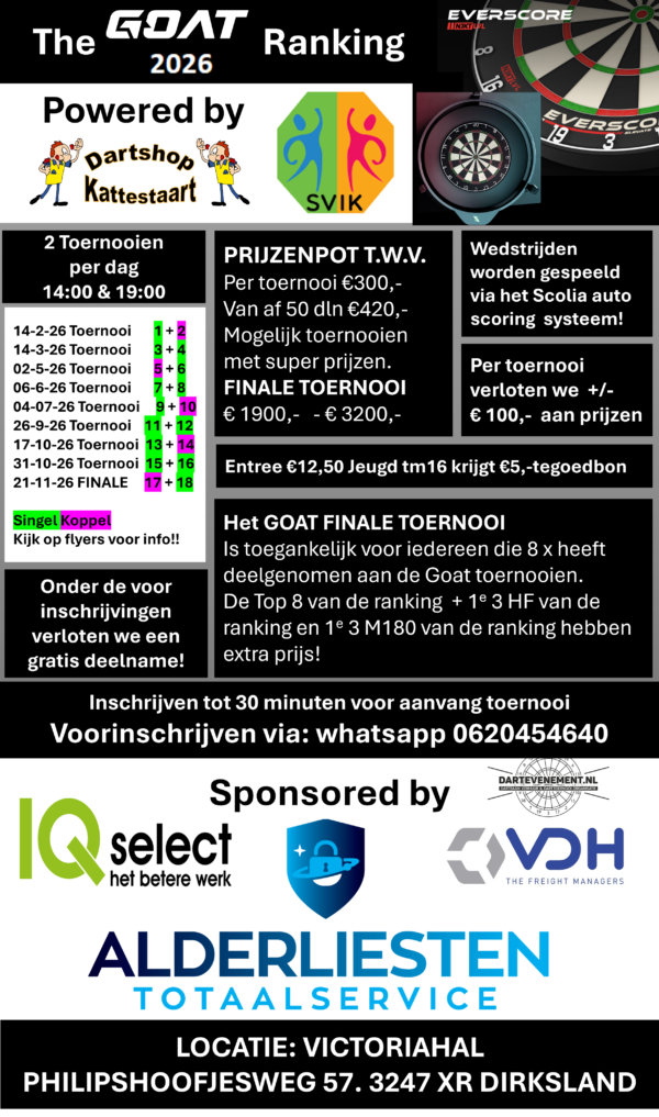 the GOAT ranking 2026