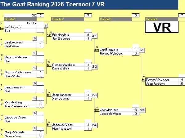 the GOAT Cyclus 2026 Toernooi 7 en 8 * 06-06-2026