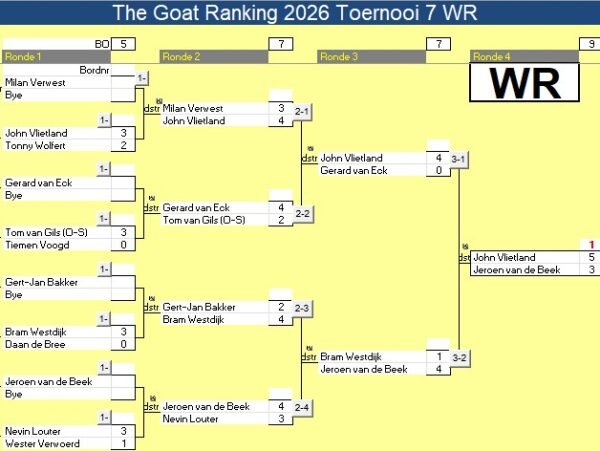 the GOAT Cyclus 2026 Toernooi 7 en 8 * 06-06-2026