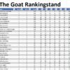 the GOAT Cyclus 2026 Toernooi 7 en 8 * 06-06-2026