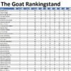 the GOAT Cyclus 2026 Toernooi 7 en 8 * 06-06-2026