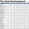 the GOAT Cyclus 2026 Toernooi 7 en 8 * 06-06-2026
