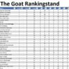 the GOAT Cyclus 2026 Toernooi 7 en 8 * 06-06-2026