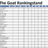 the GOAT Cyclus 2026 Toernooi 7 en 8 * 06-06-2026
