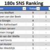 SNS Dart Toernooi 5 en 6 13-06-2026