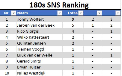 SNS Dart Toernooi 5 en 6 13-06-2026