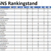 SNS Dart Toernooi 5 en 6 13-06-2026