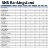 SNS Dart Toernooi 5 en 6 13-06-2026
