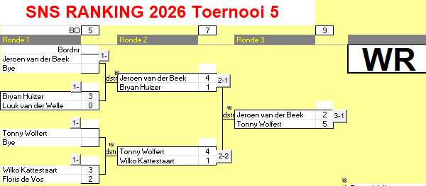 SNS Dart Toernooi 5 en 6 13-06-2026
