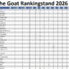 The Goat Ranking 2026 stand 10 4 the GOAT Cyclus 2026 Toernooi 9 en 10