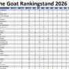The Goat Ranking 2026 stand 10 5 the GOAT Cyclus 2026 Toernooi 9 en 10
