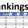 The Goat Ranking 2026 stand 10 6 the GOAT Cyclus 2026 Toernooi 9 en 10