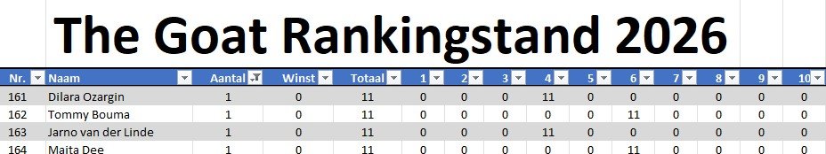 The Goat Ranking 2026 stand 10 6