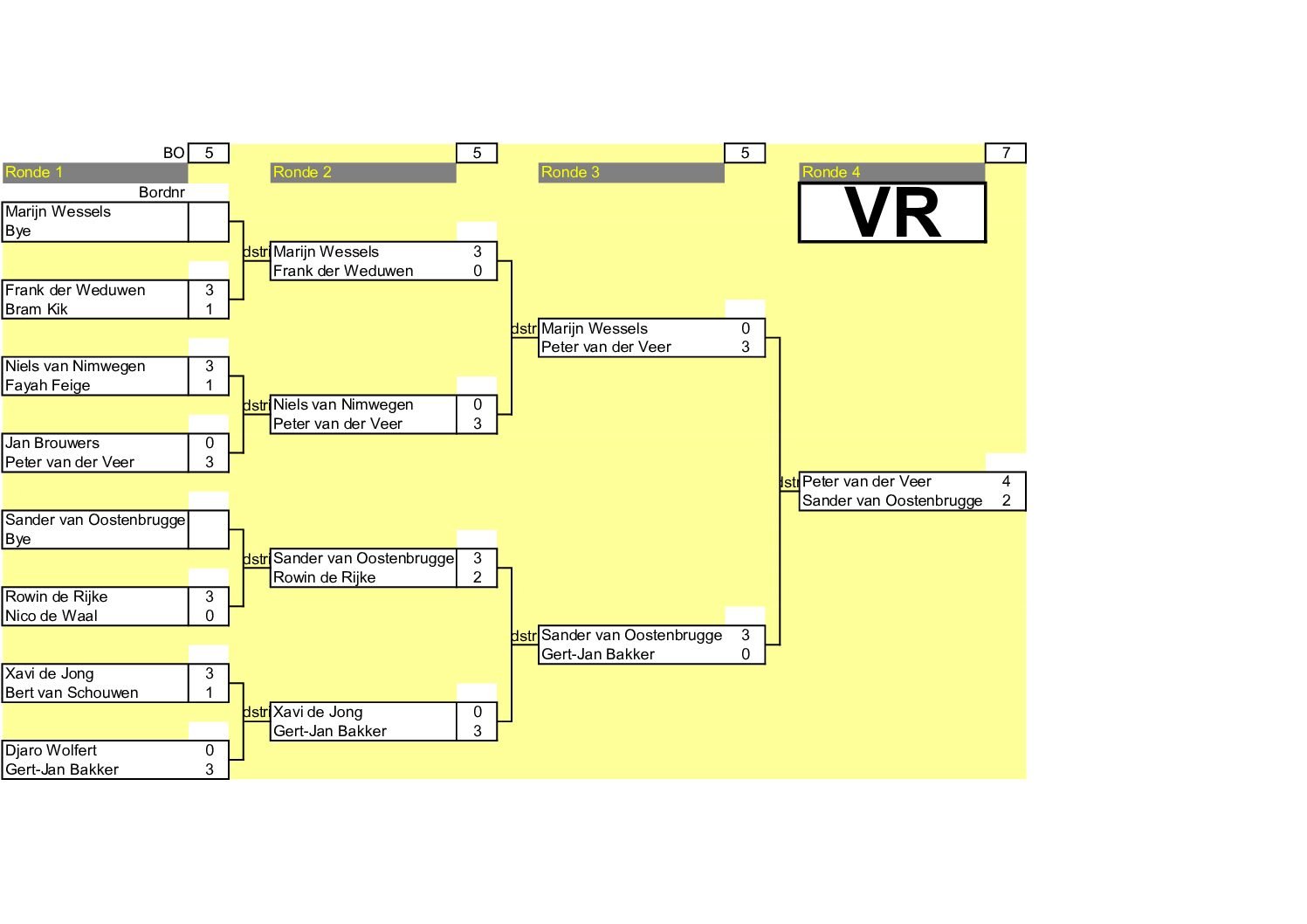 goat 2026 t9 vr the GOAT Cyclus 2026 Toernooi 9 en 10