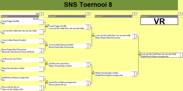 SNS Dart Toernooi 7 en 8