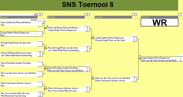 SNS Dart Toernooi 7 en 8