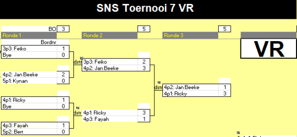 SNS Dart Toernooi 7 en 8