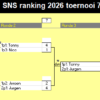 SNS Dart Toernooi 7 en 8