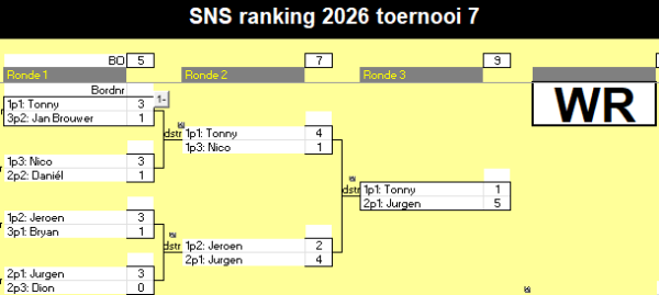 SNS Dart Toernooi 7 en 8