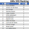 SNS Dart Toernooi 7 en 8