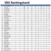 SNS Dart Toernooi 7 en 8