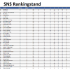 SNS Dart Toernooi 7 en 8