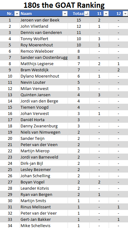 the GOAT Cyclus 2026 Toernooi 11 en 12