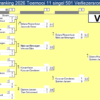 the GOAT Cyclus 2026 Toernooi 11 en 12