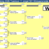 the GOAT Cyclus 2026 Toernooi 11 en 12