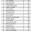 the GOAT Cyclus 2026 Toernooi 11 en 12