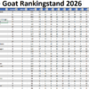 the GOAT Cyclus 2026 Toernooi 11 en 12