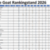 the GOAT Cyclus 2026 Toernooi 11 en 12
