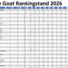 the GOAT Cyclus 2026 Toernooi 11 en 12
